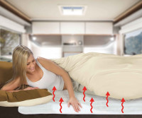 Matelas chauffant